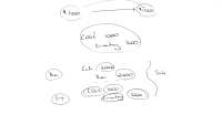 COGS and Inventory